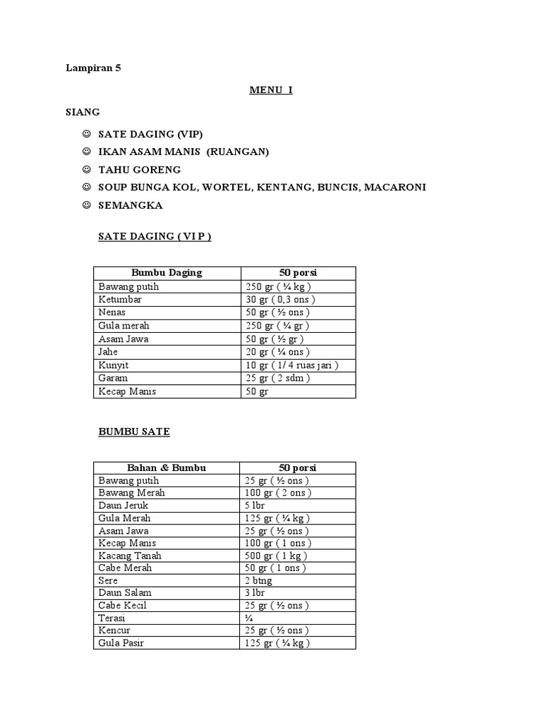 Menu Makanan Lengkap dan Resep | PDF | Cooking | Food Ingredients
