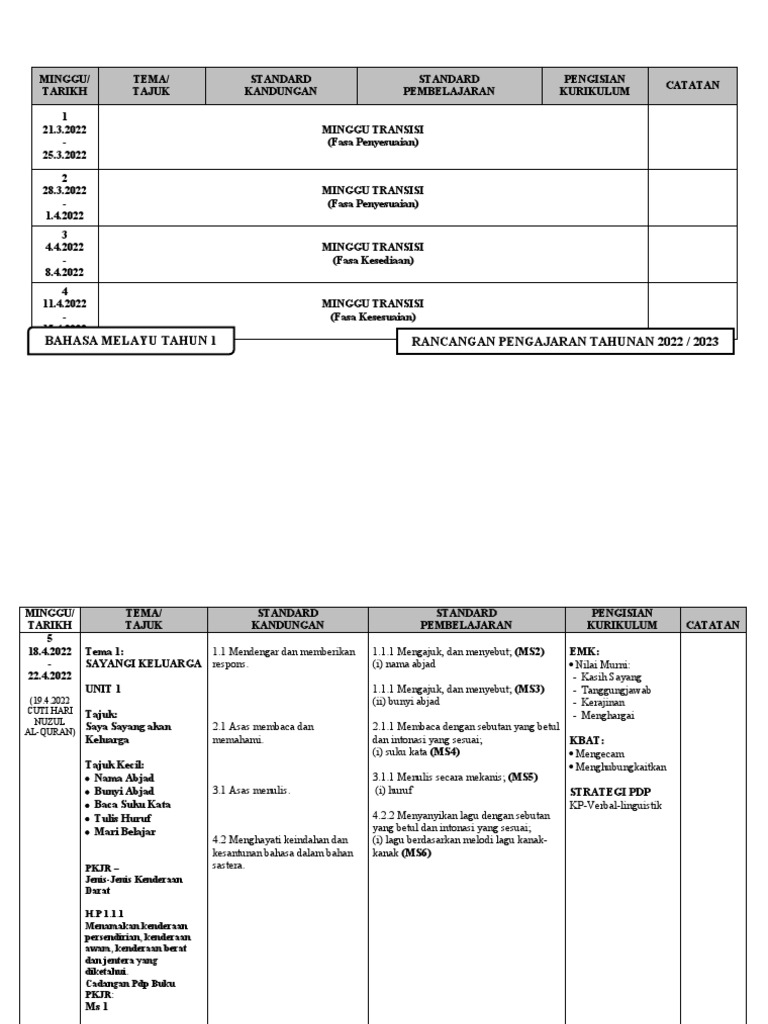 Rancangan Pengajaran Bahasa Melayu Tahun 1 | PDF