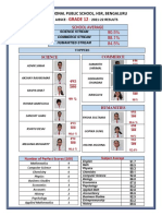 Grade 12: National Public School, HSR, Bengaluru