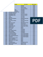 Daftar Akun