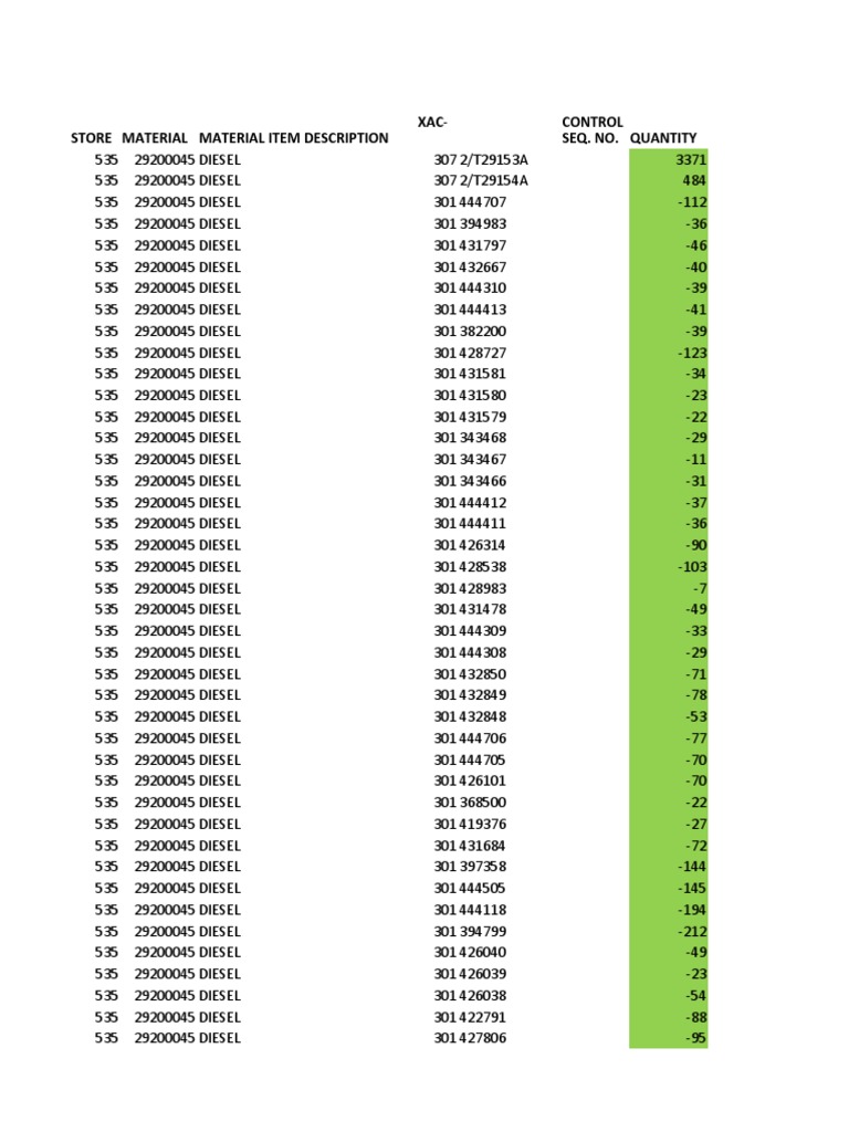 Diesel Material Inventory Report | PDF | Fuels