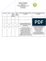 SCI. 9AND 10 LEAST LEARNED SKILLS