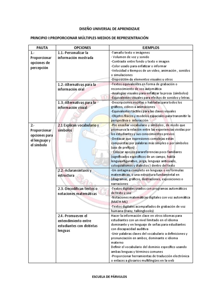 Principios del DUA en Educación Infantil | PDF | Evaluación | Aprendizaje