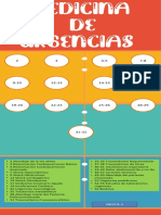 Resumen 1er Parcial Urgencias