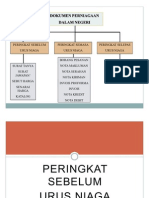 Dokumen Perniagaan Dalam Negeri