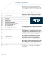 Clasificador Por Objeto Del Gasto - Actualizado 11-Ene-2021