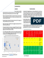 Potential Markets - Fixed Vegetable Fats & Oils (Shea/Karite Oil) Potential Growth at Current Top Export Destinations Potential New Markets