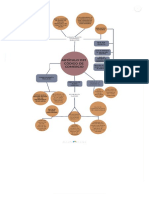 Human Resources Concept Map - Created With VisMe