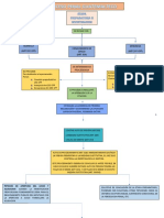 Esquema Del Proceso Penal