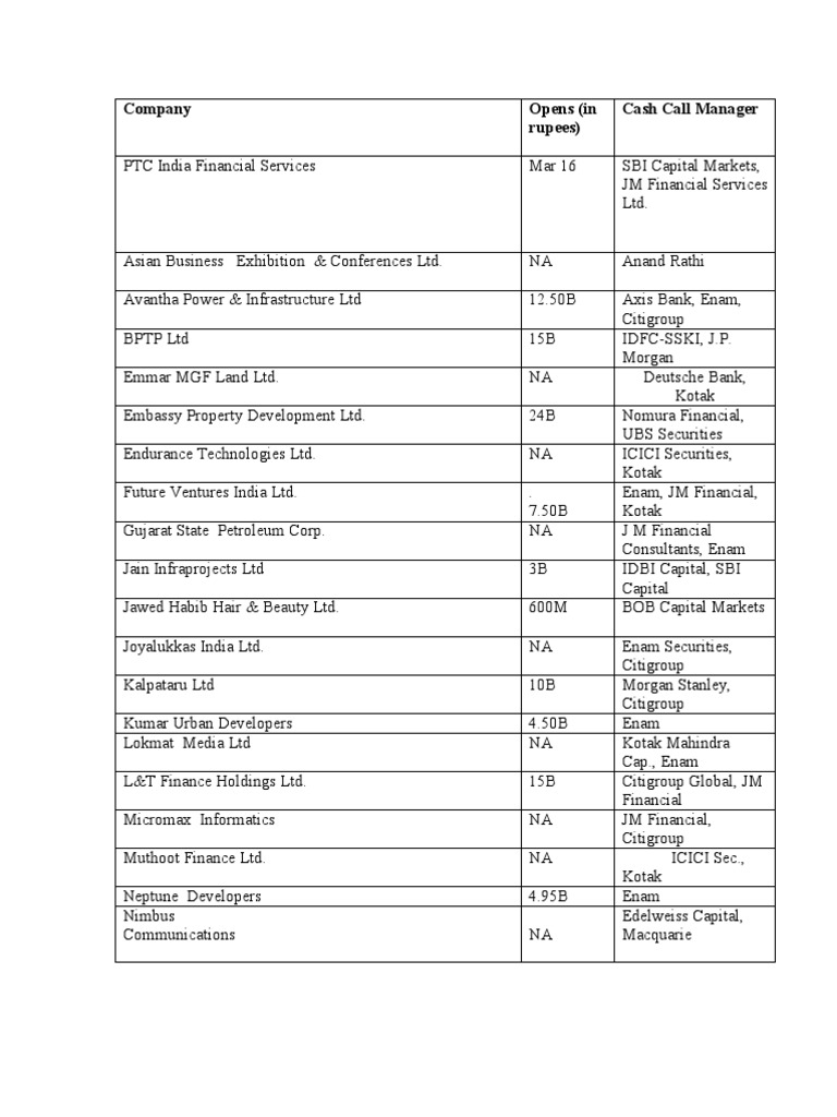 IPO Insights for Financial Analysts | PDF | Initial Public Offering ...