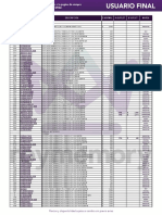 #Prod Número de Parte Descripción $ Normal % Outlet $ Outlet Marca