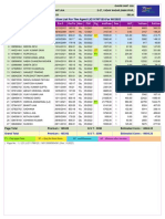 Premium Due List for Agent LIC11767123