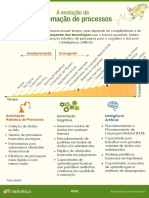 A evolução da automação de processos