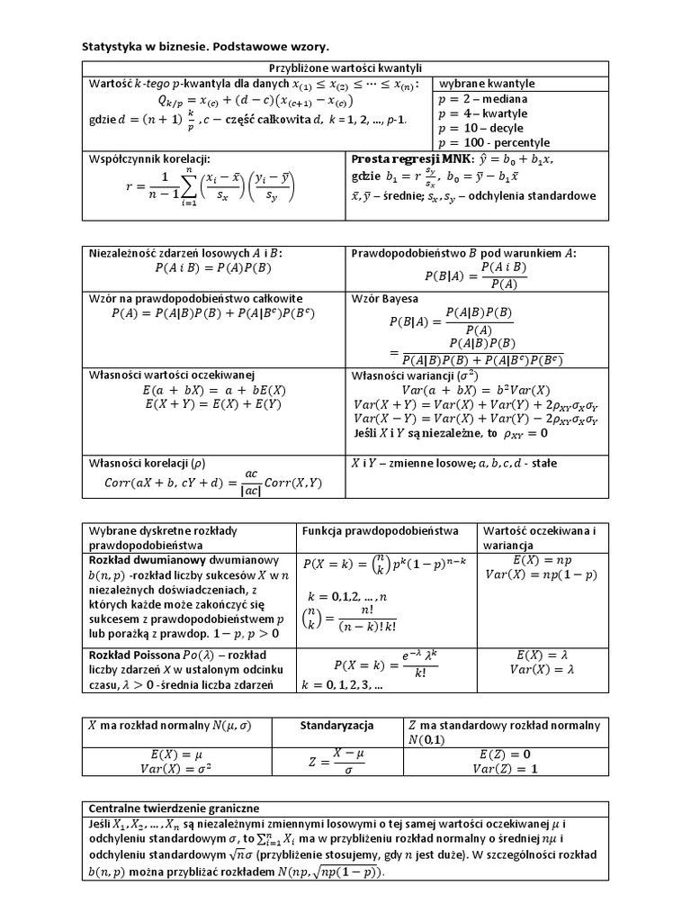 wzory-i-tablice-pdf