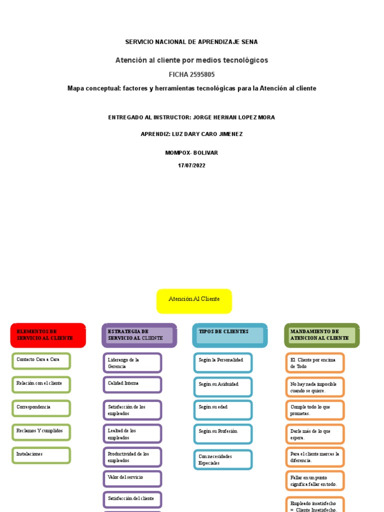 Mapa Conceptual de Atención al Cliente | PDF | Servicio al Cliente ...