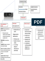 3° Esquema -Militarismo-PDF