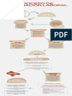 Proceso de Negociación Laboral