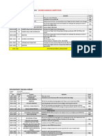 Rundown 12 Juli 2022