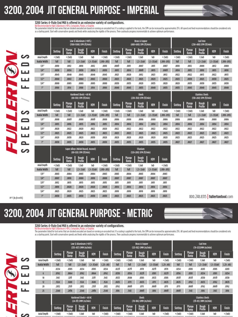 Fullerton 3200 Speeds Feeds PDF Secondary Sector Of The Economy