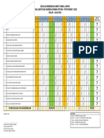 Jadual Warden Julai 2022