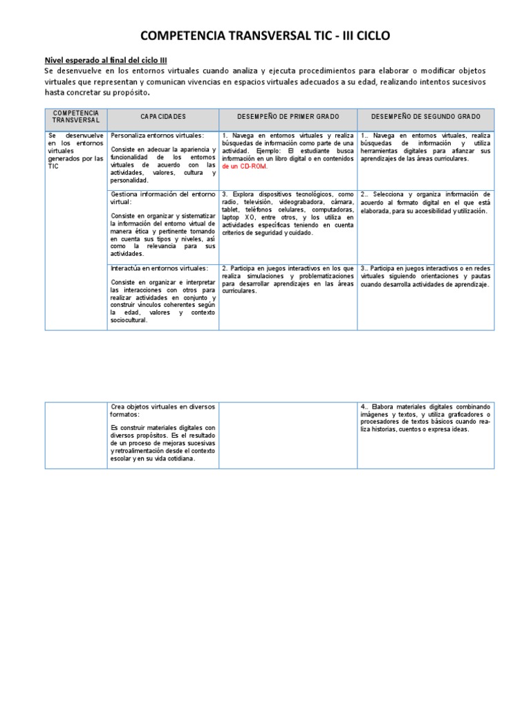 Competencias TIC para Ciclos III a V | PDF | Tecnología de información ...