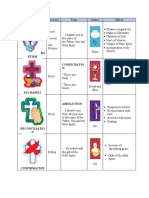 Sacraments Chart