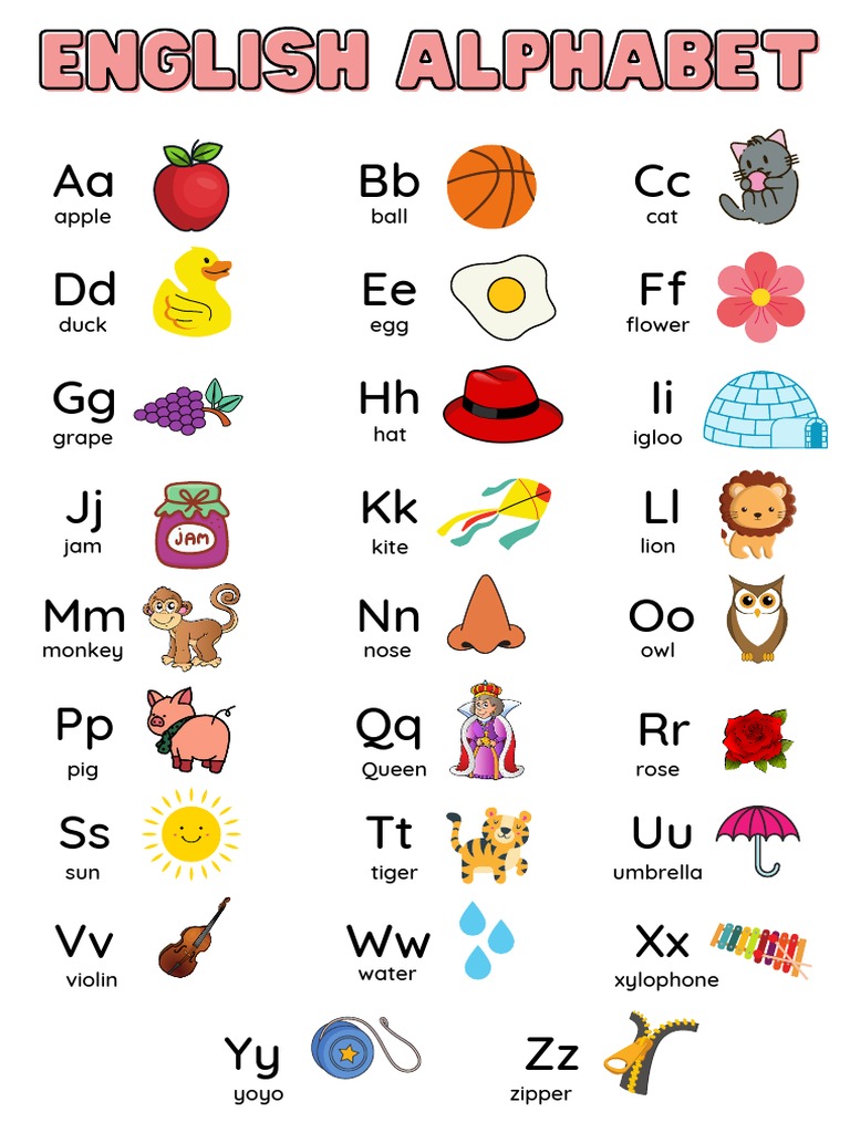 English Alphabet with Pictures | PDF