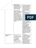 Tipos de Cláusulas