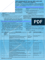 Registration and Licensing of Social Welfare and Development Agencies (Swdas)