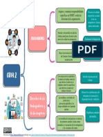 Obligaciones y Derechos