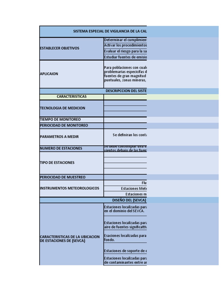 Sistema de Vigilancia de Calidad del Aire | PDF | La contaminación del ...