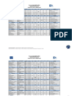 Horario FIQ IIS 2022 V2