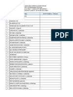 Daftar Nama Karyawan PKM Wajak (CAPACITY BUILDING)