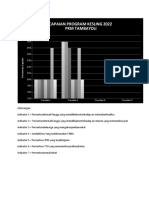 Diagram capaian 2022