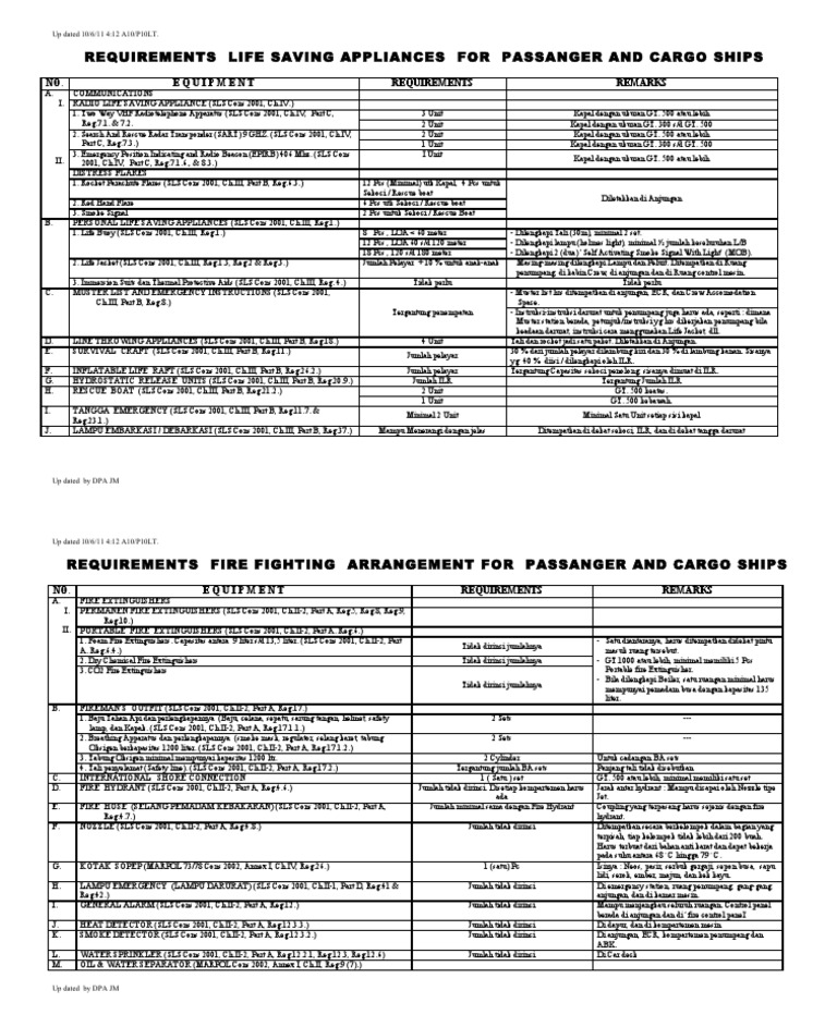 Requirements Ffa & Lsa by Solas Rescue Safety