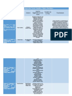 Cuadro Comparativo Teoría Científica