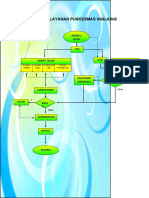 Alur Pelayanan Puskesmas Ngujung