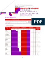 Admision CNM 2022