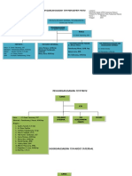 3.1.1 Ep 1 Lampiran Struktur Organsasi New
