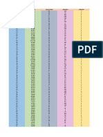 Data Latihan Ekonometrika (Part 6)