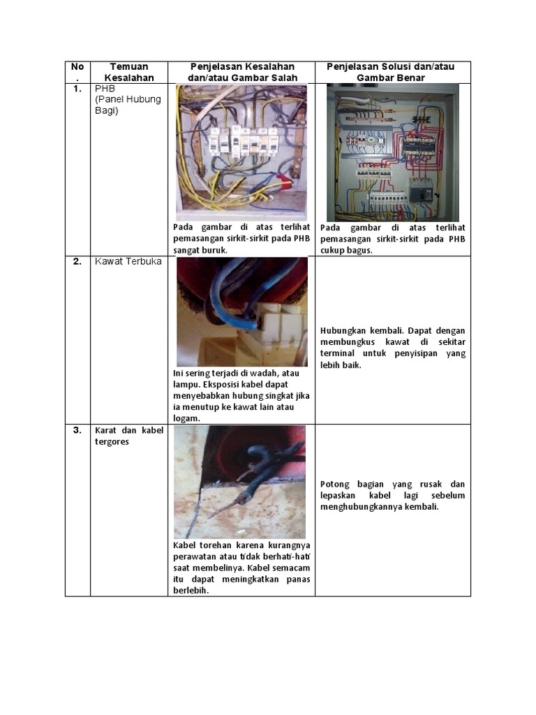 Kesalahan Dalam Instalasi Listrik | PDF