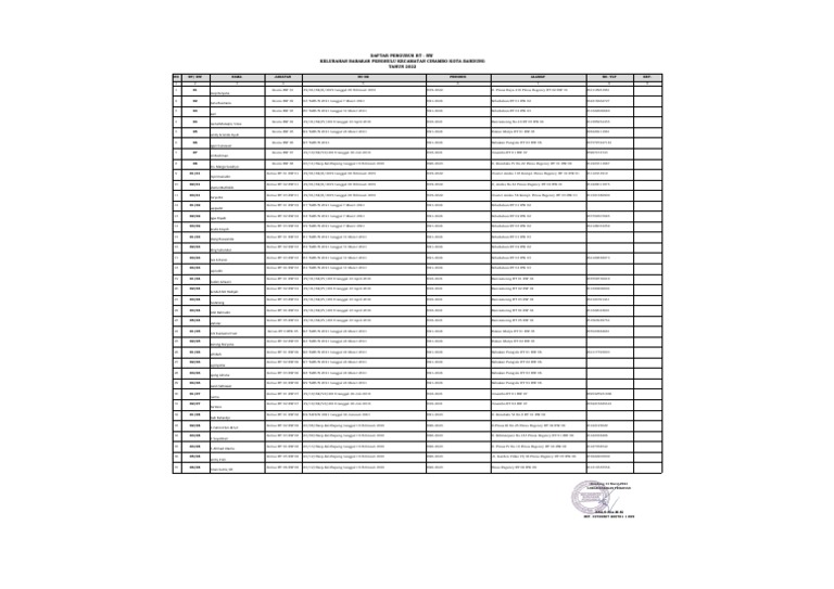 Daftar Pengurus RT/RW Babakan Penghulu | PDF