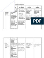 Prioritas Masalah Berdasarkan Analisa Swot