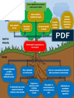 Arbol Objetivos 1