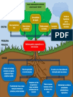 Arbol Problemas 2