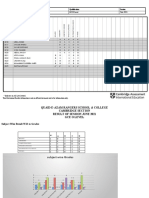 OIII Provisional Broadsheet Results File For June 2021