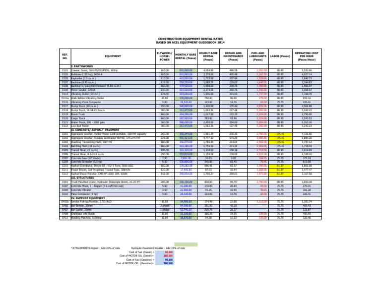 Construction Equipment Rental Rates Based On Acel Equipment Guidebook