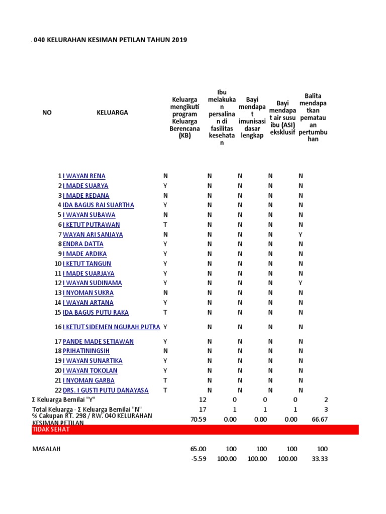 Cara Penarikan Data Pis Pk Pdf