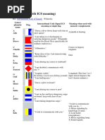 The Phonetic Alphabet | PDF | Shipping | Ships