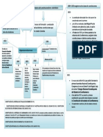 Ilide - Info Mapa Conceptual PR